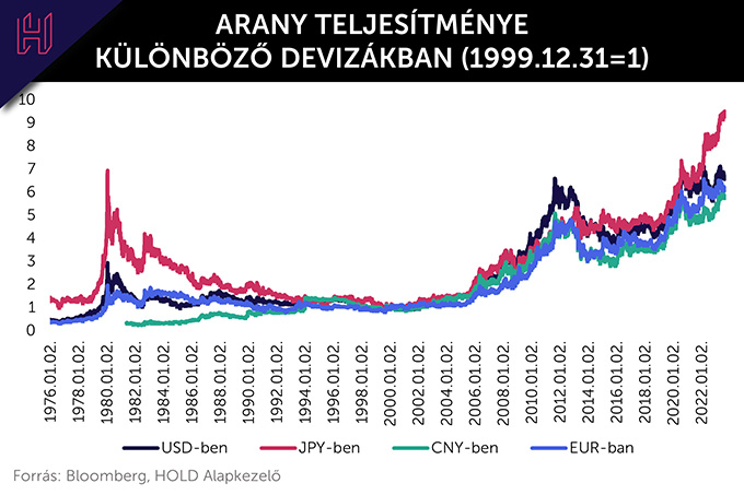 arany_deviza-680.jpg